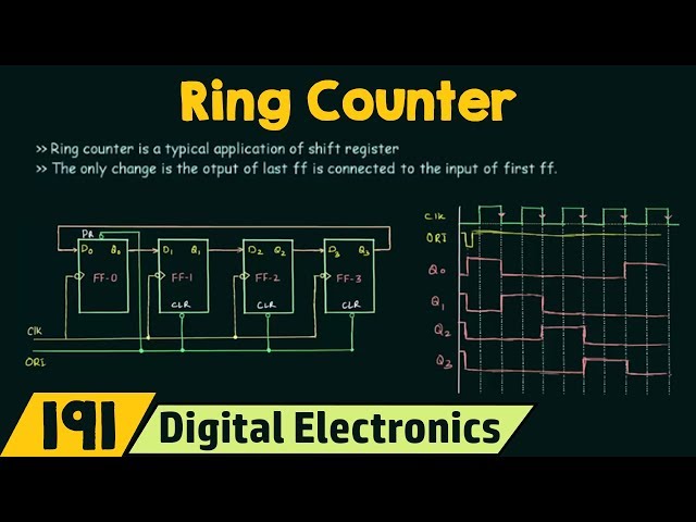 What is an Asynchronous Counter? Definition, Circuit, Working and  Applications of Asynchronous Counter - Electronics Coach