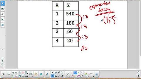 Math 3   Writing Exponential Equations from Tables