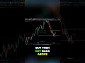 Trading Strategy: Entry & Stop Loss at $20.46 #shorts