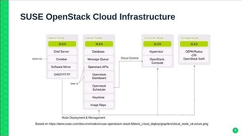 TUT88917 Getting Started with SUSE OpenStack Cloud 6