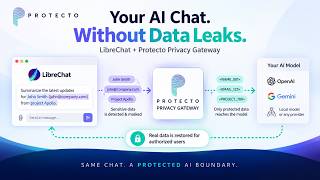 Your AI Agents Need Data. But Should They See It | LibreChat + Protecto