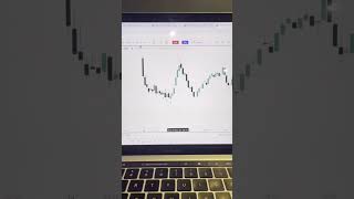 Live Trade Breakdown 📈 | Small Stop Loss, Big Profit 💰| Sankalp Rai |