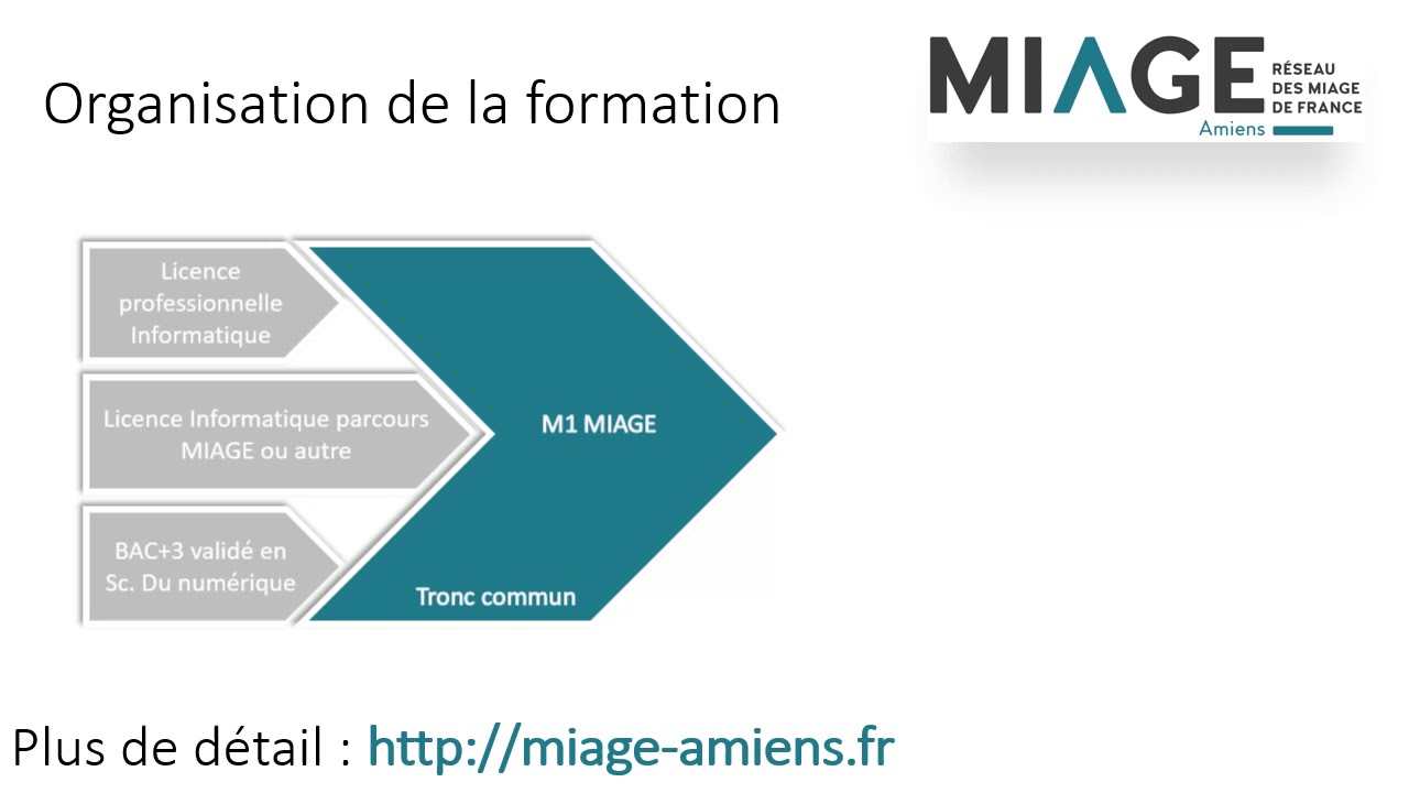 Présentation Master MIAGE de l'UPJV