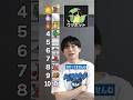 即興ポケモン格付けランキング！！！！
