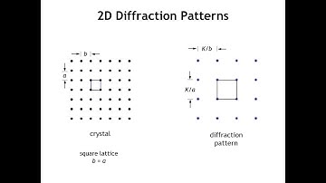 Diffraction Lecture 14: Scattering in Two and Three Dimensions