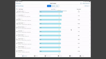 How to use Yield Analysis tools in Climate FieldView