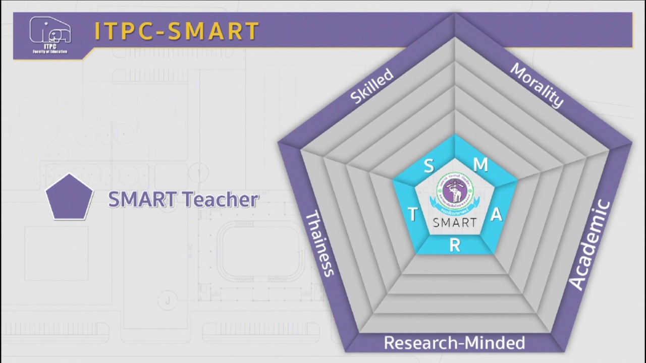 ITPC SMART TEACHER - YouTube