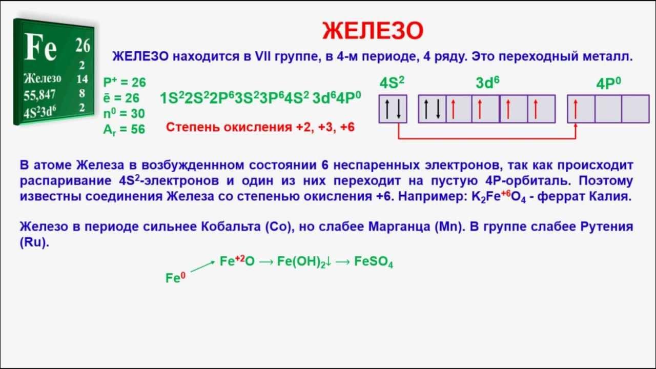 Дать характеристику элементу железо