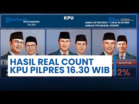 Hasil Real Count Pilpres 2024 KPU Sementara Pukul 16.30 WIB: Prabowo-Gibran Masih Unggul di 57,08%