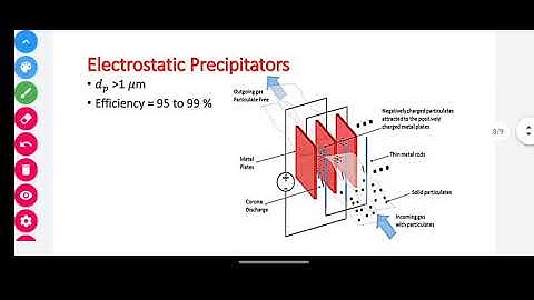 Electrostatic Precipitator / ESP / APCM / GTU Environmental Engineering 6th sem