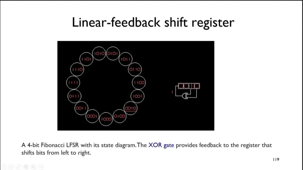 Spreading sequence types in wireless network in bangla PN Sequence & Linear feedback shift
