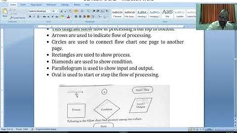 SY BCA. SEM-3,SYSTEM ANALYSIS AND DESIGN-PART-4,Parangat College  Maharshi Gurukul