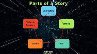 5th Grade - Reading - Stories - Topic Overview