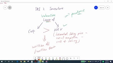 ACC 1013 Financial Accounting 1 - Chapter 7 Valuation of inventories Part 3