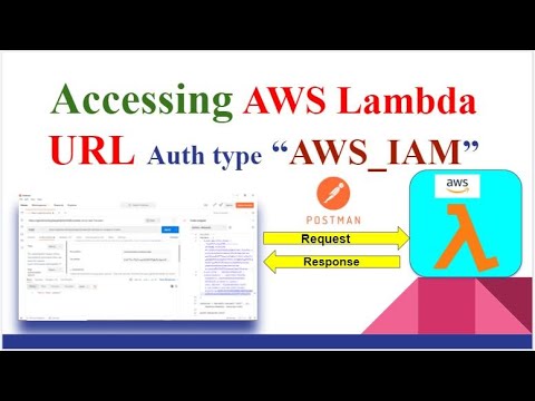 Access AWS Lambda URL With Auth Type AWS IAM