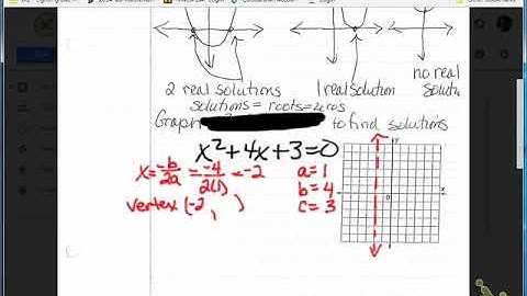 9.2 Solving Quadratic Equations by Graphing