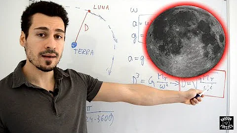 Quanto tempo ci vuole per raggiungere la Luna?