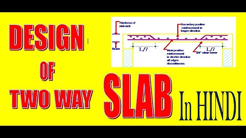 Design of 2 way slab in HINDI by PARAG KAMLAKAR PAL.
