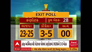 EXIT Poll News Updates | એક્ઝિટ પોલમાં કર્ણાટકની શું છે સ્થિતિ? | Abp Asmita