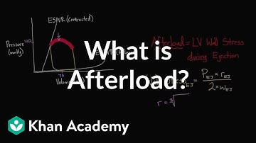 What is afterload? | Circulatory system physiology | NCLEX-RN | Khan Academy
