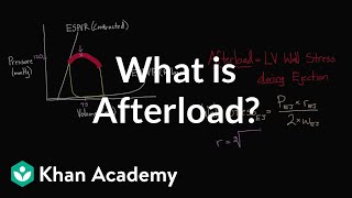 What is afterload? | Circulatory system physiology | NCLEX-RN | Khan Academy