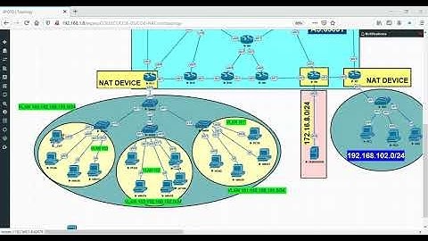 10- IP Services :: part 18 - TCP Load Distribution with NAT