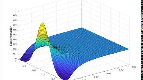 1-D diffusion equation with constant diffusion coefficient