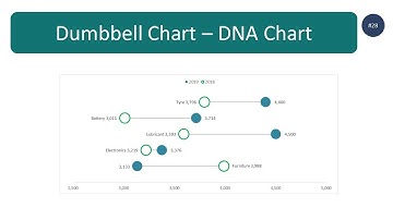 How to create Dumbbell Chart or DNA Chart in Excel (step by step guide)