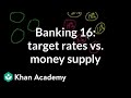 Banking 16: Why target rates vs. money supply