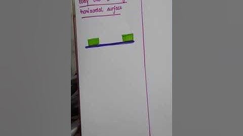 CLASS XI: WORK done in moving a body over a rough horizontal surface