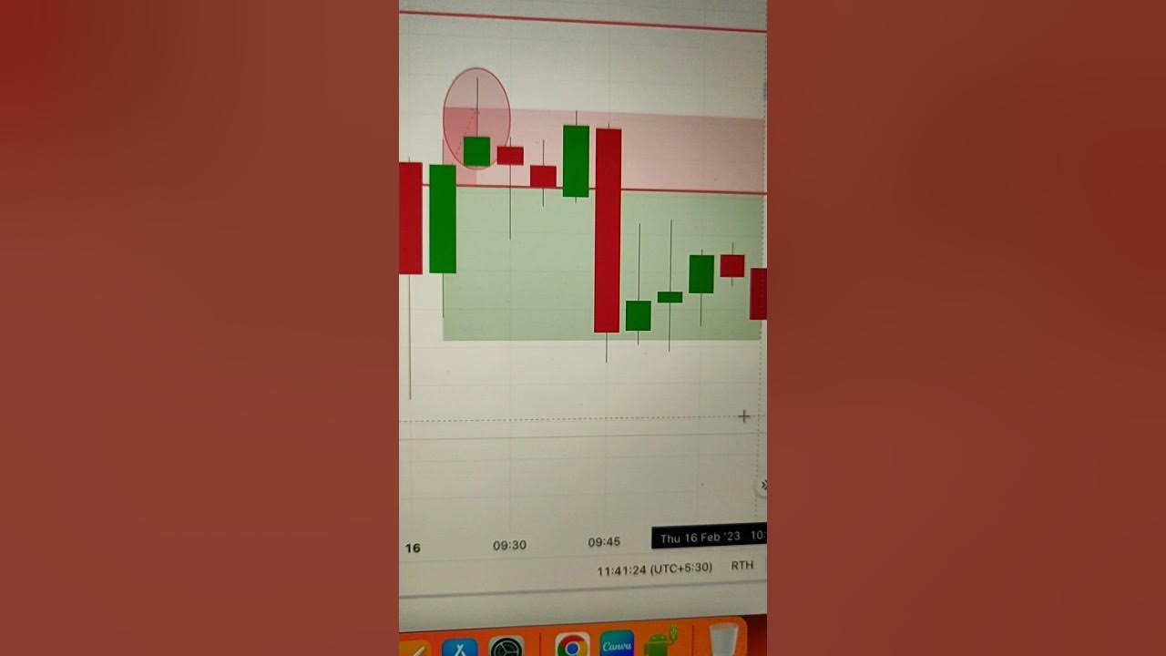 Patience Is The Key Expiry Day Trading 16 Feb 2023 #shorts #