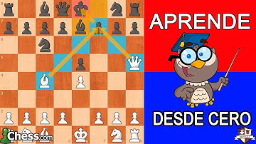Tutorial de ajedrez. Aprende desde cero completo. Guía Completa para Principiantes