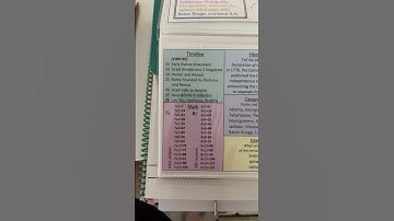 CC Cycle 3 Week 4 Skip Counting 7