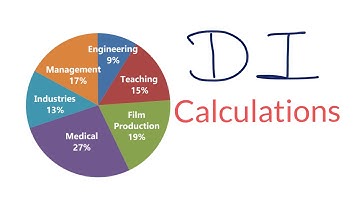 Non CAT Exams | DI is more Important thn Quant | Syllabus of Data interpretation CET SNAP NMAT IIFT