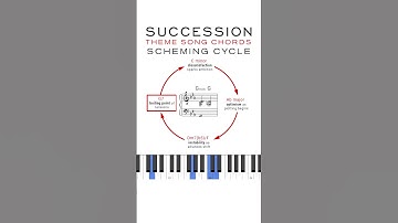 Thumbnail of Dissecting Succession’s Theme Song chords: the scheming cycle #succession #successionthemesong
