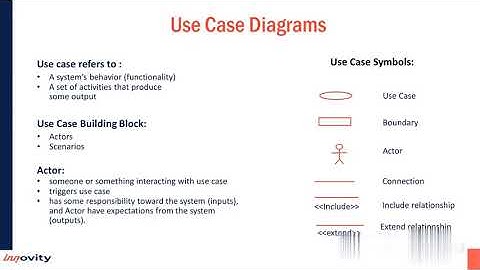 Learn "UML Use case Modeling for Business Analysis"  drawing with a real-world case study .