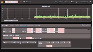 Grafana 2 for Zenoss 5 - graph definition