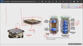 Engineering Optics: 15) Distortion and Chromatic Aberration