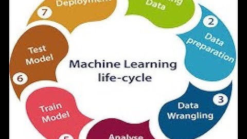 Learn  End to End Machine Learning life Cycle with  Real time Use Case