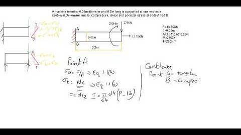 Module 1   Combined stresses