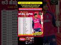🔥15 ವರ್ಷದ ಹುಡುಗ ಸಿಕ್ಸರ್ ಕಿಂಗ್- ವೈಭವ್ #shortsfeed  #vaibhavsuryavanshi #IPL2026 #cricket #kannada