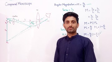 compound microscope class 11 , angular magnification of compound microscope , optical instruments