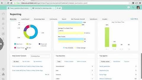 Zendesk product demo   YouTube 360p