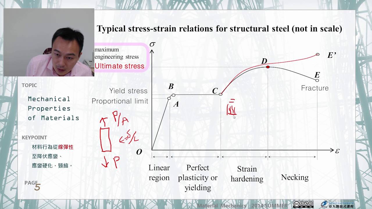 材料力學 01.【材料基本力學性質】正向應力與應變