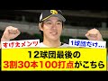 【怪物】12球団最後の3割30本100打点がこちらwww【なんJ反応集】