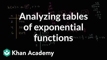 Analyzing tables of exponential functions | High School Math | Khan Academy