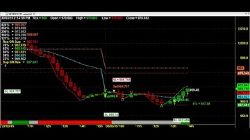 HEIKIN ASHI TRADING CHART CODE : 3*1428 AMIBROKER AFL FORMULA