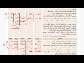 حل كتاب التطبيقات لغة عربية ثالث ثانوي المستوى 5 ف1 الوحدة الثانية(القرائية) 1440