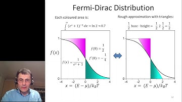Lecture 12.4. Fermi-Dirac distribution (8 min)