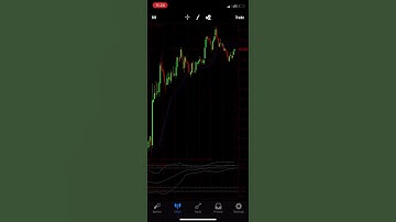 10 MIN GOLD SCALPING STRATEGY FOREX EASY $25